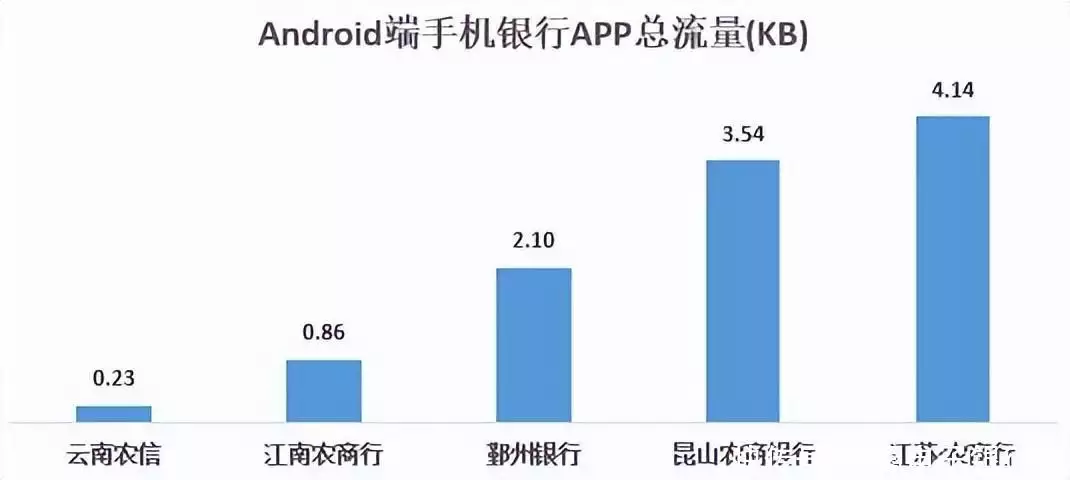 結(jié)果最新出爐|22家農(nóng)村銀行機構(gòu)手機銀行“七大核心性能”評測林更新《與鳳行》吻戲不張嘴？全網(wǎng)都在替他著急，本尊霸氣回應(yīng)插圖10