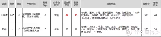 狗粮的制作方法（狗粮如何制作方法,都用什么材料做的） 第5张