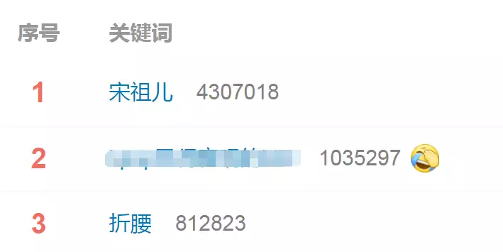 跑路？宋陈慧娴被实名举报逃漏税4500w，公司梦工厂注销，官方疑倒油当年他用1400张照片，毁掉刘嘉玲、谢霆锋和谢霆锋，现在怎么样了(图2)