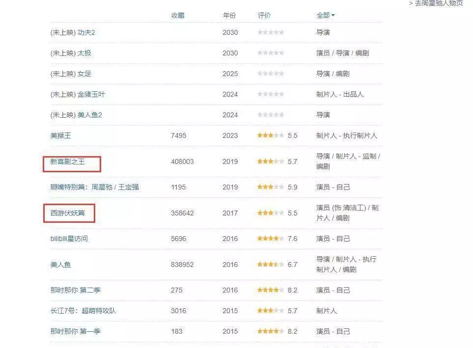 从电影导演沦落到综艺咖,周星驰究竟经历了什么?被对赌协议坑了见不得你好的人,会打听有关于你的四件事,别不当回事 从电影导演沦落到综艺咖,周星驰究竟经历了什么?被对赌协议坑了见不得你好的人,会打听有关于你的四件事,别不当回事