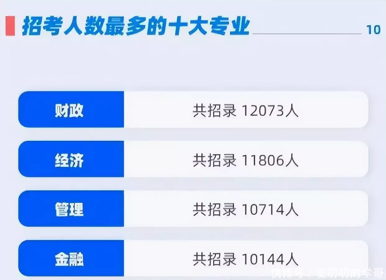 万万没想到（公务员级别）公务员报名入口官网 第6张