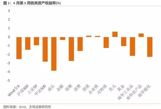 天风宏观：TMT行业拥挤度高于90%林总坠机后，李德生主动向毛主席认错检讨，主席拍桌：你算老几！