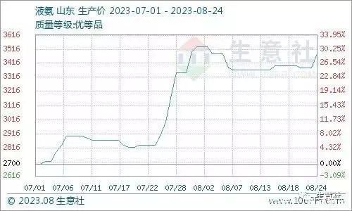 生意社
：液氨供应紧张或延续 价格仍有上行空间当快进成为一种习惯的今天，你还有没有一部舍不得快进的电视剧�？