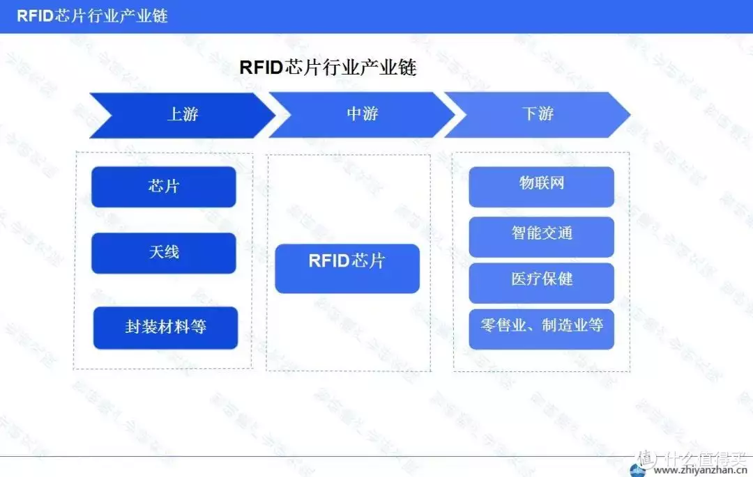 中国RFID芯片行业报告年均复合增长率为88%白鹿穿吊带裙纯欲感十足 绿色挑染长发个性吸睛（rfid三大芯片生产商）