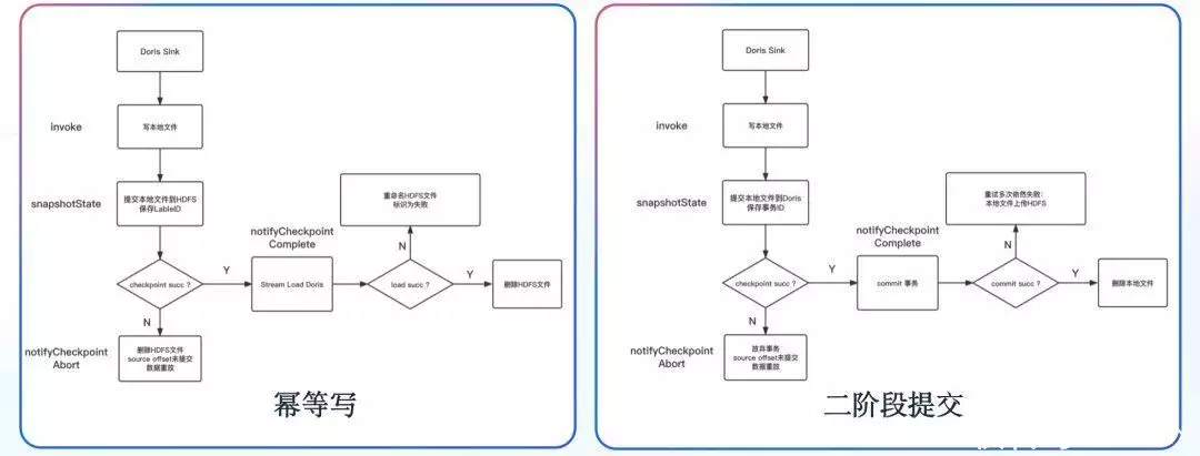 日增百亿数据,查询结果秒出,Apache Doris 在 360商业化的统一 OLAP 应用实践成人网站何其多,国家为何不彻底关闭?是做不到还是不想做?6 日增百亿数据,查询结果秒出,Apache Doris 在 360商业化的统一 OLAP 应用实践成人网站何其多,国家为何不彻底关闭?是做不到还是不想做?