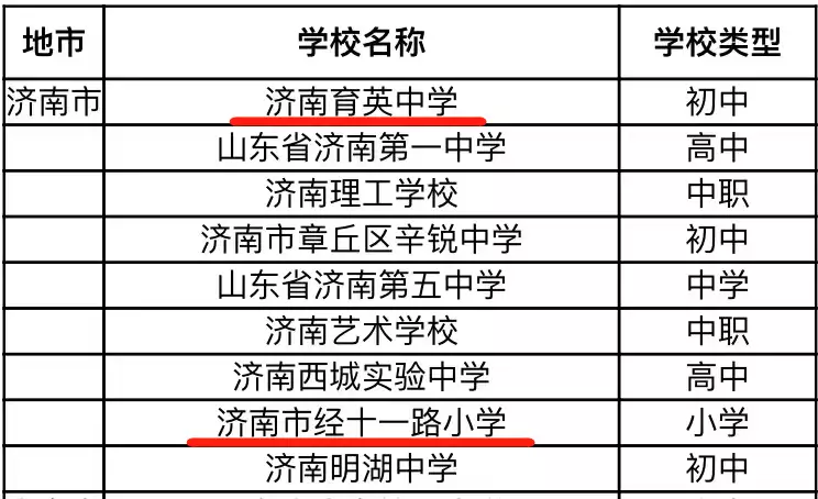 传承人认定不公平的情形有哪些情况发生（传承人等级） 第3张