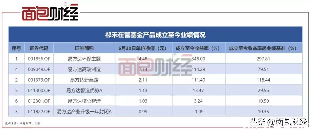 「基金经理」易方达祁禾：提前布局十倍股，环保主题5年收益冠军初中女生的“迷惑行为”，自以为很仙很美，实则令男生反感