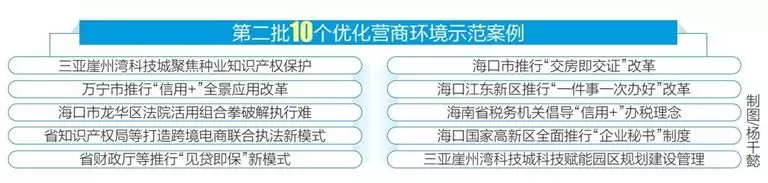 医院优化营商环境工作总结（我省发布第二批优化营商环境示范案例）