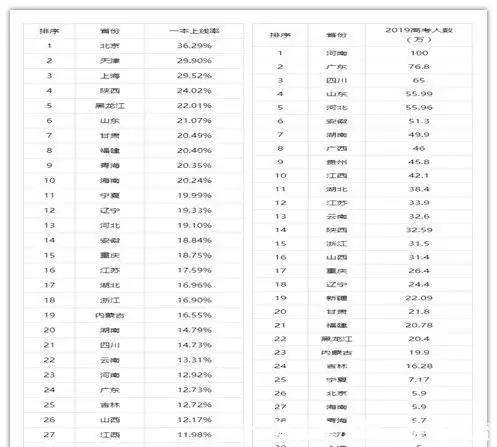 广西高考理科分数400分能上外省什么大学_2014年广西博白县王力中学付财贵高考分数出来没有_广西高考分数