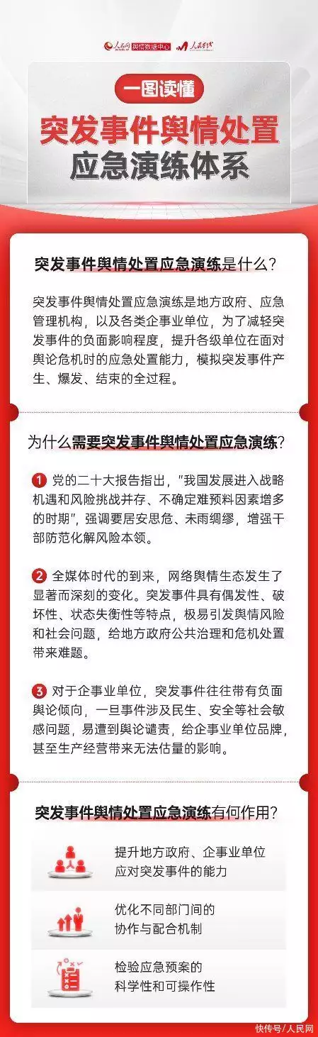 企业 舆情应急处理预案（企业舆情应对处置预案） 第2张