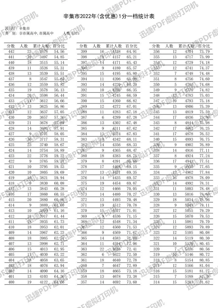 太疯狂了（河北中考成绩查询）河北省中考成绩查询密码 第12张