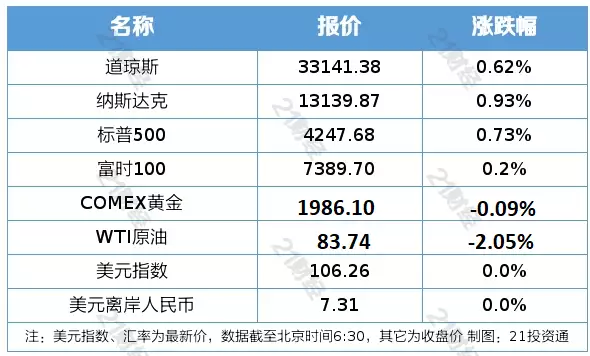 油价下调 加满一箱少花2.5元（油价下调 加满一箱少花2.5元怎么回事） 第2张