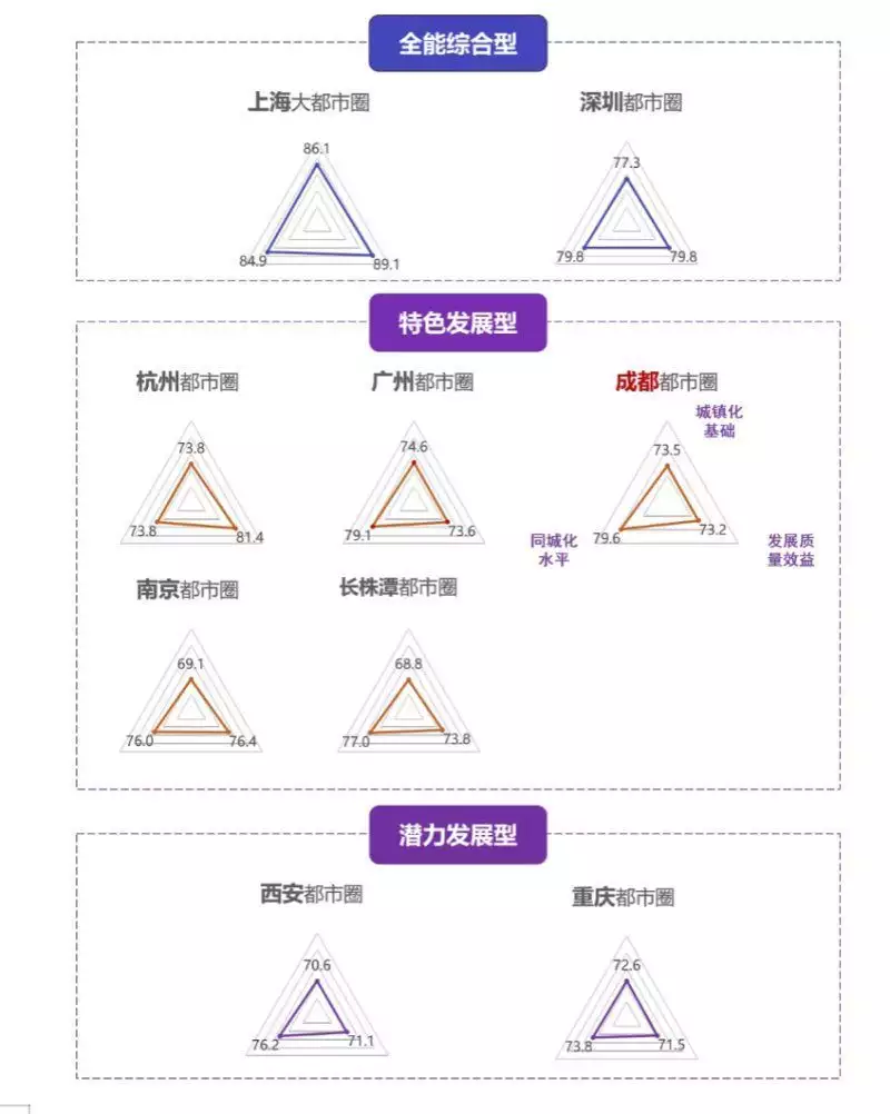 中国新型城镇化进入下半场，专家热议都市圈发展，后续趋势几何？宁荣荣神装绝美亮相，高开叉流仙裙秀长腿，半蹲抱胸太会玩了