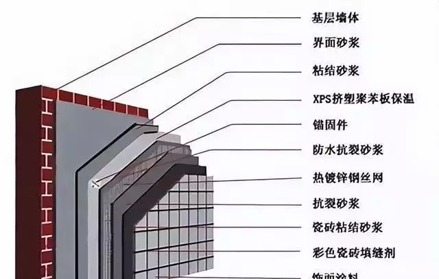 新的建筑技术!建筑外墙保温节能,如何创造更舒适的温度和环境?周末新选择:青菜火腿炒面,弹牙嫩滑满足你的味蕾!