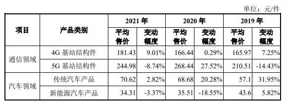 重庆非遗项目申请（重庆区县非遗产品） 第17张