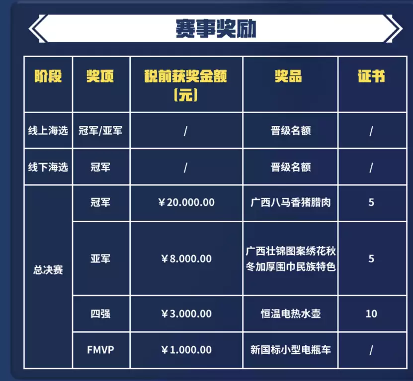 乐鱼体育：广西南宁村运会即将开启，solo赛热度高，四个分路随便玩！播报文章 未分类 第3张