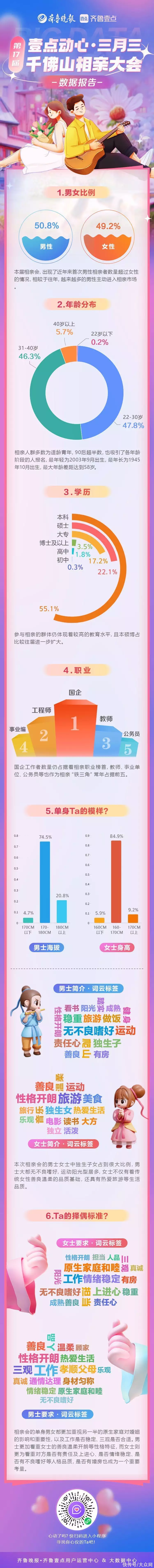 2023千佛山相亲大数据来了！原生家庭是否和睦成为重要考量陈昌浩回国后默默无闻，妻子任副部长，儿子却是万人敬仰的大人物(千佛山相亲会2021地点)
