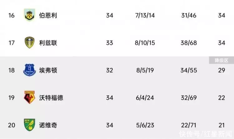 西甲冠军历史表_西甲冠军奖杯_西甲冠军