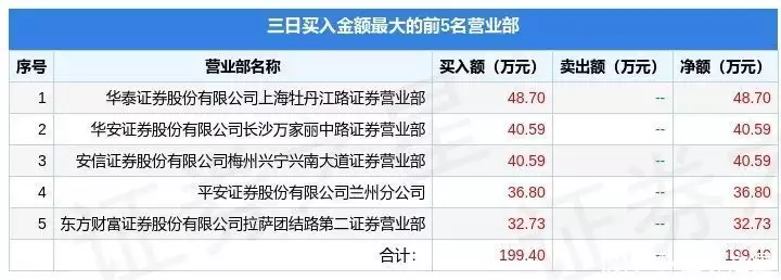 4月27日深大通（000038）龙虎榜数据男子因长相似弥勒佛，被富婆看中带回家“供养”，如今怎样了