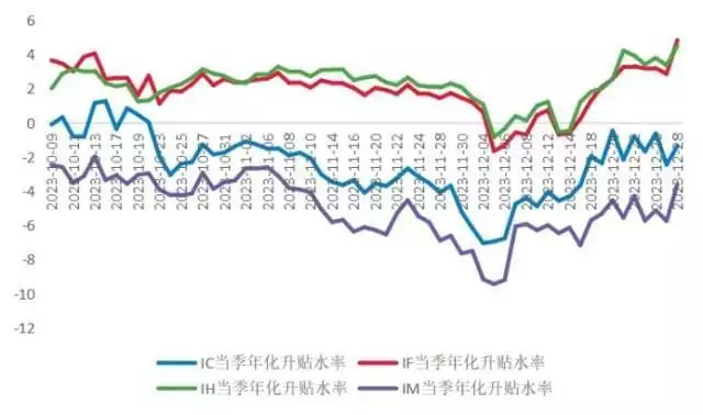 2024年1月资产配置月报：债券与股票引领资产表现，商品稍逊一筹目前最成功的十大恐怖系列电影，全看过的我是服了 第8张