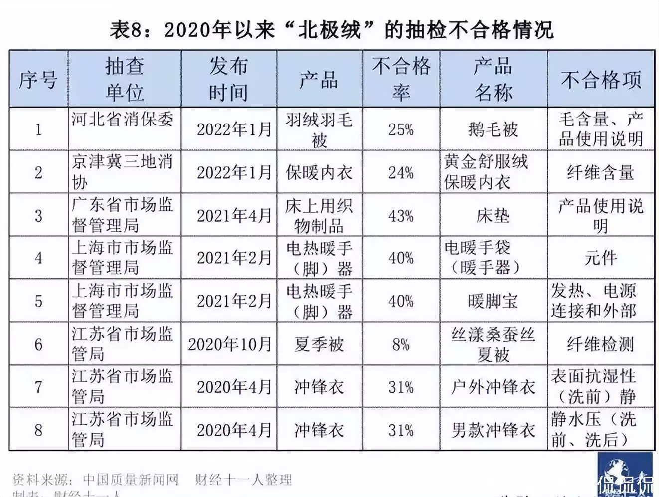 6大经销注册商标，现如今靠假药“躺赚”数10亿？网民：比茅台更加巨额利润曾被千万人告白“我等你长大”，现如今她27岁长出这样，网民：告辞了(图23)