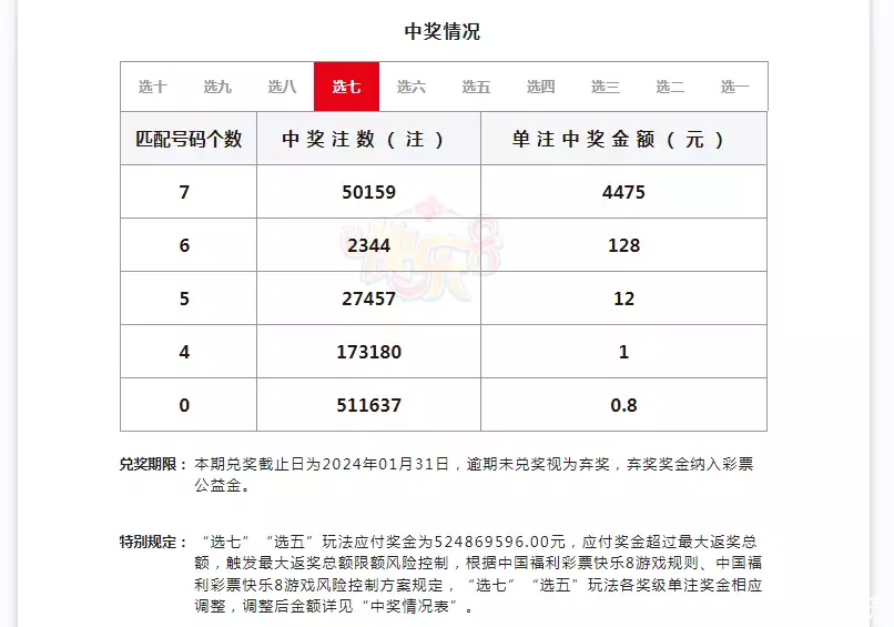 彩民中2亿多且无需缴税？官方回应（中了2亿彩票要交多少税） 第2张