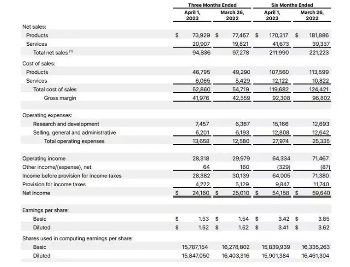 苹果第二财季财报好于预期 iPhone销量逆势增长成最大亮点14岁惊艳中国的“丹麦天使”，因太漂亮，如今男友禁止她单独出门