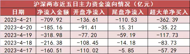 【21日资金路线图】国防军工板块资金净流入居前 沪股通净流出47亿元98年美国女子被杂交犬折磨，男友看后报警：女友赤身让狗虐待