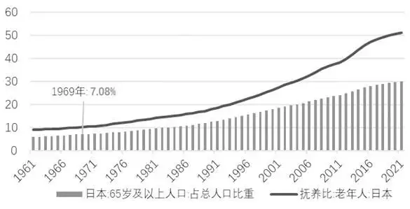 专家称股市不好会影响养老金发展（股市会影响经济吗） 第2张