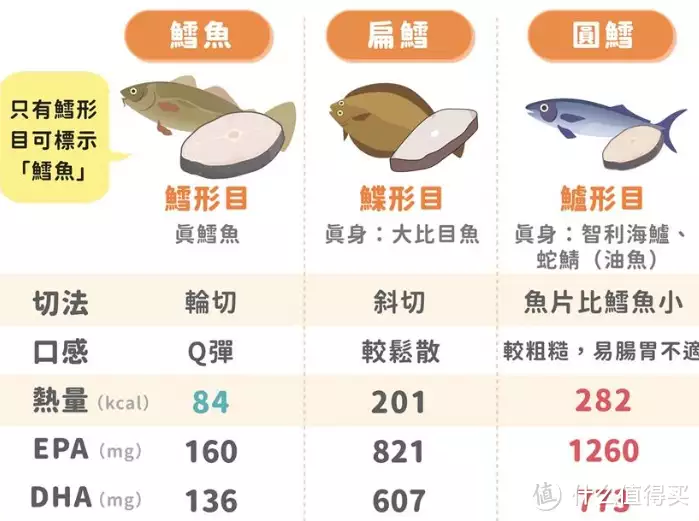 油鱼和鳕鱼的区别（鳕鱼与油鱼） 第2张