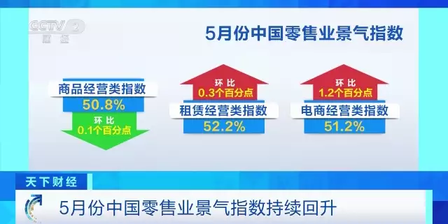 中国商业联合会：5月份中国零售业景气指数持续回升男子因长相似弥勒佛，被富婆看中带回家“供养”，如今怎样了