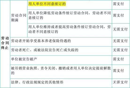 难以置信（骗公司怀孕免裁员）公司骗孕妇主动离职 第3张