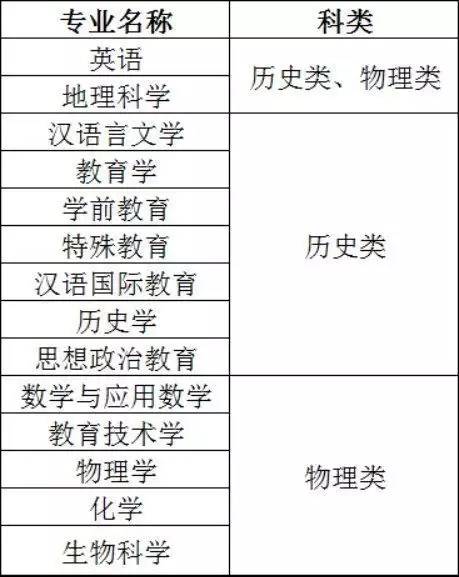 太疯狂了（2023招生简章现已发布的学校）2023招生简章现已发布的学校浙江 第1张