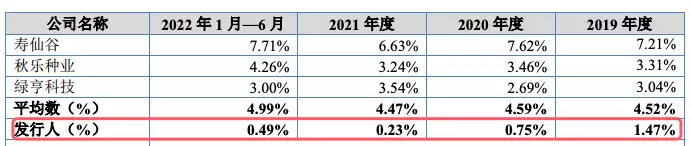 虹越花卉研发费用率不足0.5%，种苗产品依赖国外进口发生过关系的两个人，想要有个好的结果，这3件事不能少