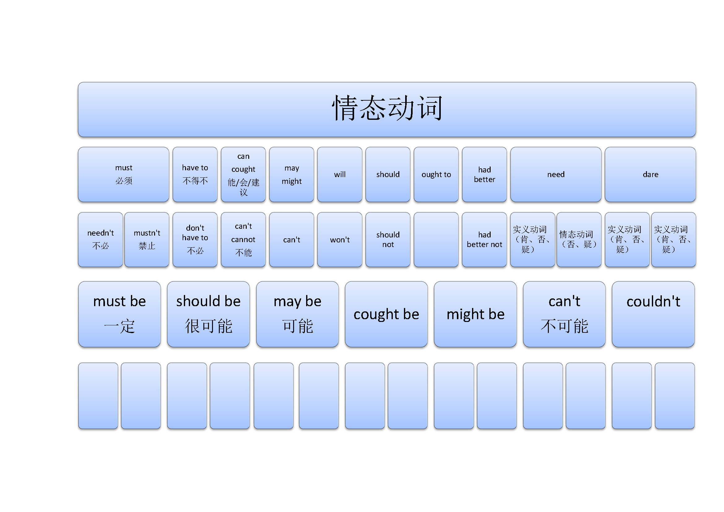 小学英语语法知识点归纳与总结大全_【快资讯】