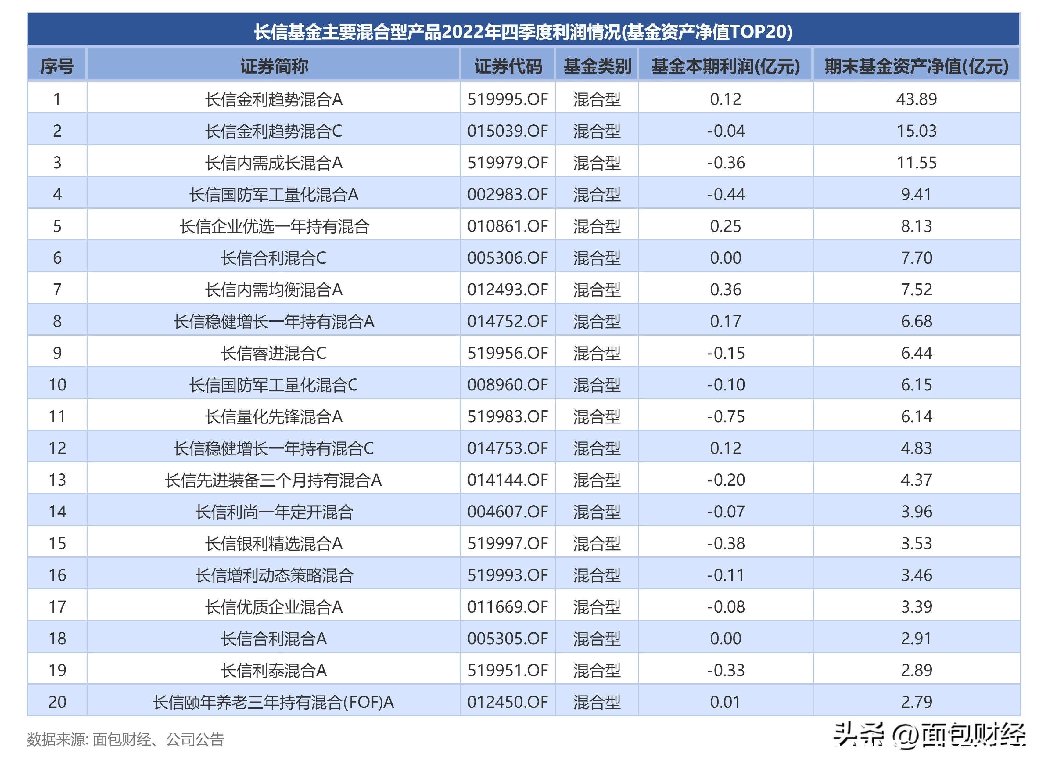 棋牌游戏- 棋牌游戏平台- 棋牌游戏APP下载6月6日世运电路跌577%长信金利趋势混合A基金重仓该股