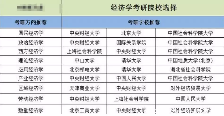 “这几句话价值上万”,张雪峰给2本生的逆袭道路,你学会了吗三国最厉害的7个老将,1人打平关羽,1人打服张飞,1人打平姜维 “这几句话价值上万”,张雪峰给2本生的逆袭道路,你学会了吗三国最厉害的7个老将,1人打平关羽,1人打服张飞,1人打平姜维