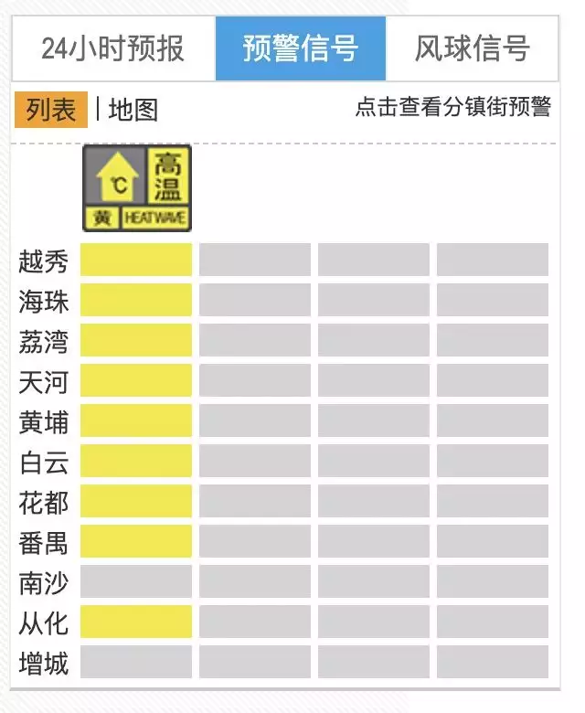 广州天气年度预报（39℃！广州高温模式重返，多区发布黄色预警31岁在春晚一炮而红，观众都以为他隐退了，其实已经去世10年了）