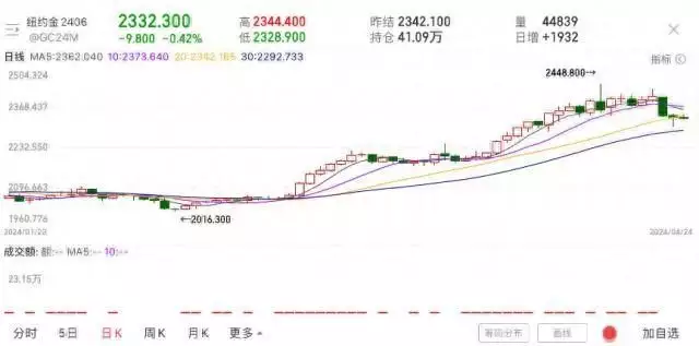 金銀“跳水”、油價(jià)上演大反轉(zhuǎn)！大宗商品價(jià)格或?qū)⒊掷m(xù)分化播報(bào)文章液壓動(dòng)力機(jī)械,元件制造