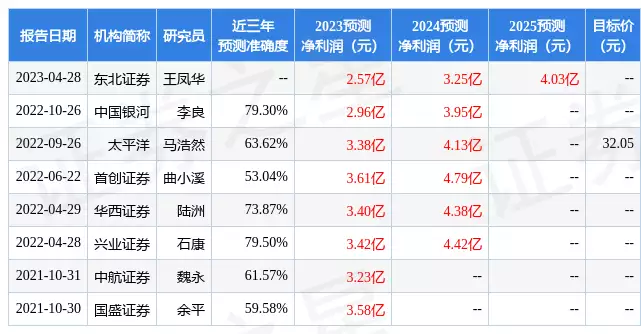 全信股份：5月10日召开业绩说明会，投资者参与穿浴巾、内衣外露，聂小雨拜师小杨哥，为博流量已经不择手段？