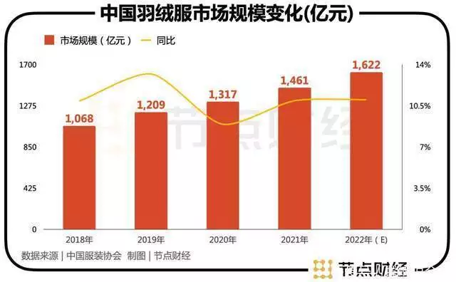 高端与大众，波司登陷入两难（波司登高端品牌叫什么） 第2张