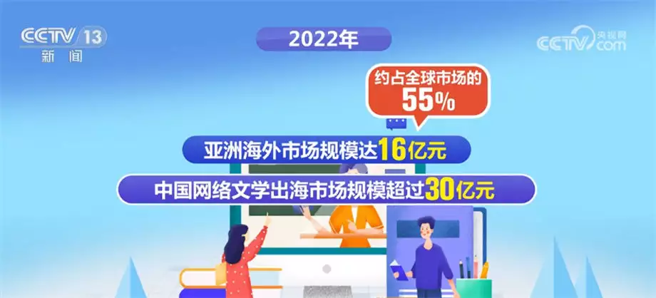 数据里看影响力 亚洲已成为中国网络文学传播最广泛地区这4位被取消“国家一级演员”称号，都是著名老戏骨，令人惋惜