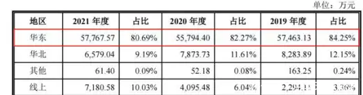 ​百年老字号品牌即将上市，却陷入困境，德州扒鸡不“香”了？ 第5张