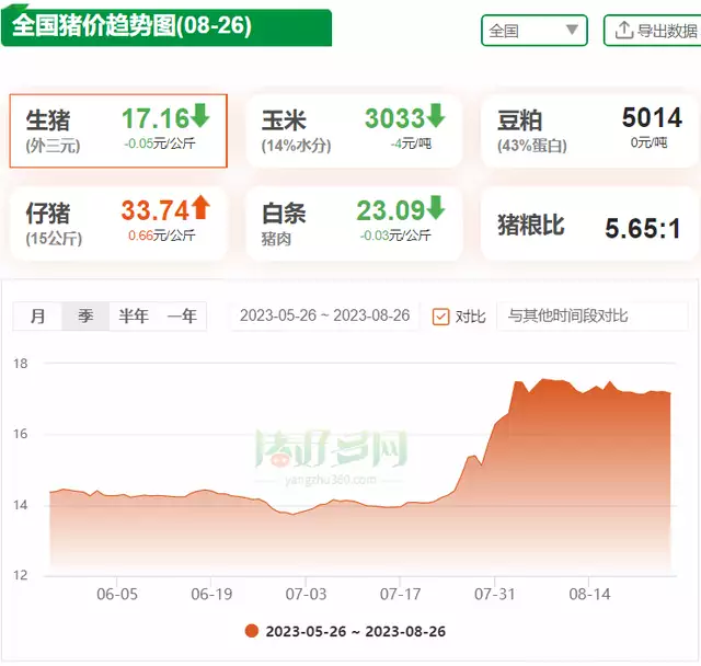 助孕机构（2021.8.26日猪价）