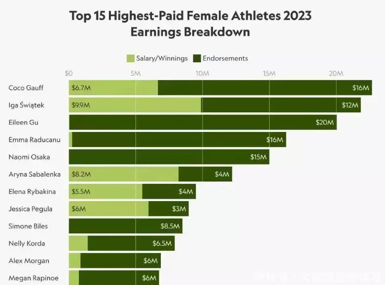 快來看（國家女運動員100米跑要多久）國家女運動員圖片，厲害！2023年度商業(yè)收入最高女運動員出爐，中國選手高居世界第1湖北媽媽腎衰竭，移植7歲兒子的腎，得救后：我的孩子，你安心走，emm表情是什么意思啊，