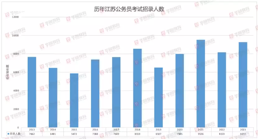 一篇读懂（2023年江苏省省考公告）2022年江苏省考公告时间 第1张