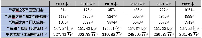 养发馆加盟连锁招商