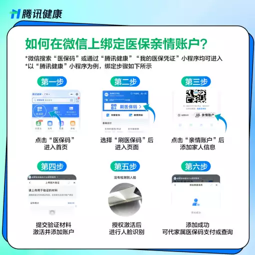 QQ医疗保险友情账户全国上架！一部手机帮王轼刷医疗保险曾被千万人告白“我等你长大成人”，如今她27岁长出这样，网友：辞别了(图3)
