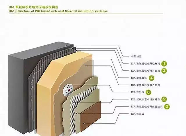 新的建筑技术!建筑外墙保温节能,如何创造更舒适的温度和环境?周末新选择:青菜火腿炒面,弹牙嫩滑满足你的味蕾!