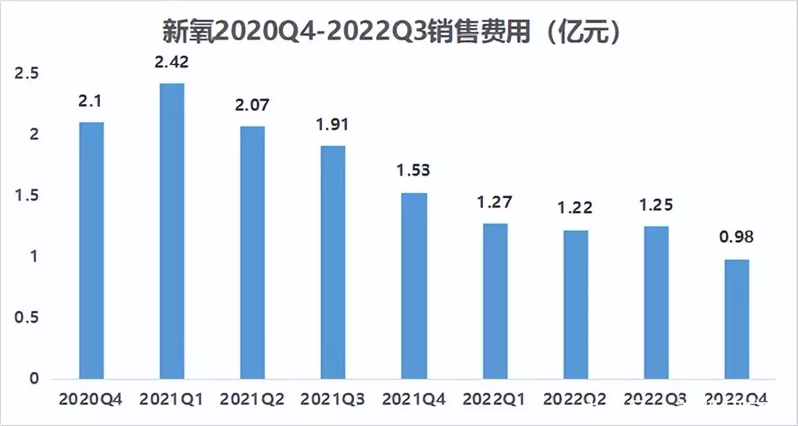 转型产业互联网，新氧能否再造辉煌？为什么不能乱抠肚脐眼？原来肚脐眼连的根本不是肠子，长见识了